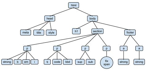 Image result for DHTML Tree