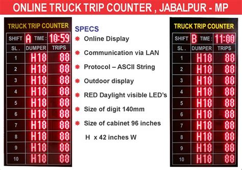 Image result for Display Board Alphanumeric