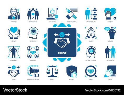 Image result for Symbolen Trust