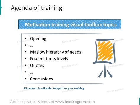 Toradh íomhá ar Motivation Training PPT