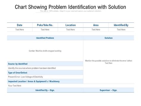 Image result for Problem Identification PPT Example
