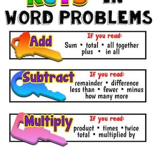 Add Subtract Multiply Divide Key Words に対する画像結果