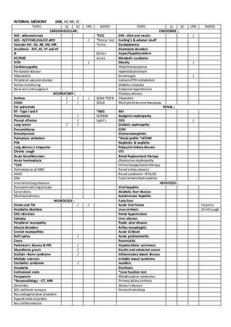 Toradh íomhá ar Exam Room Checklist