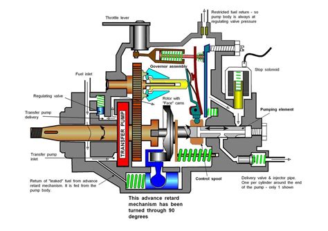 Image result for Small Engine Fuel Injection