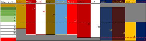 Image result for High Low Graph Basic