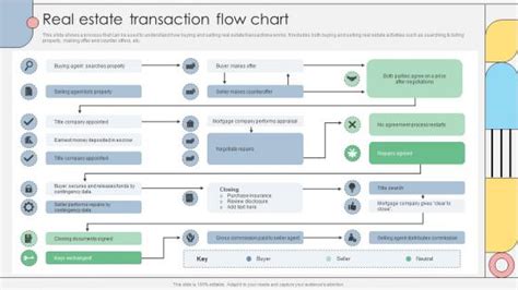 Image result for Real Estate Sales Process Flow Chart