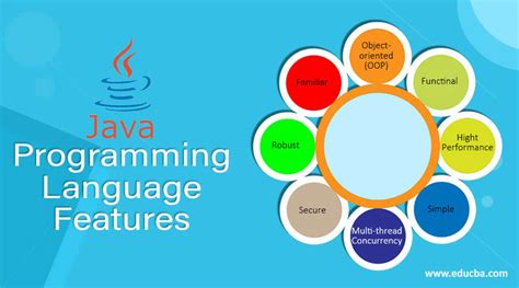 Afbeeldingsresultaten voor Programming in Java Wikipedia