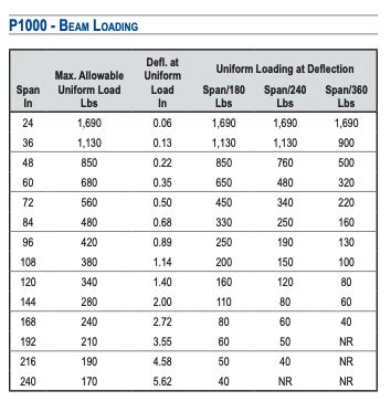 Afbeeldingsresultaten voor Unstrut Load Capacity