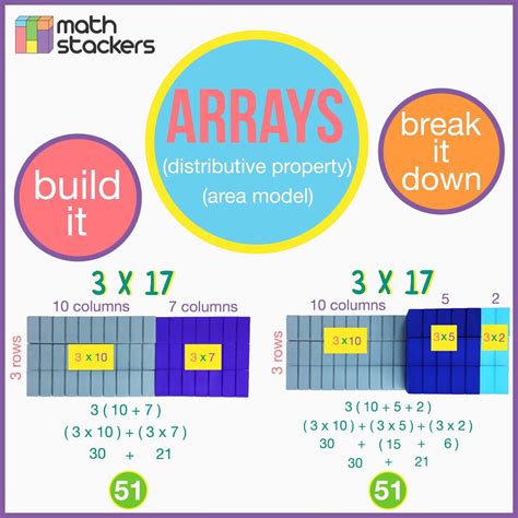 Toradh íomhá ar Distributive Property Arrays Over 144