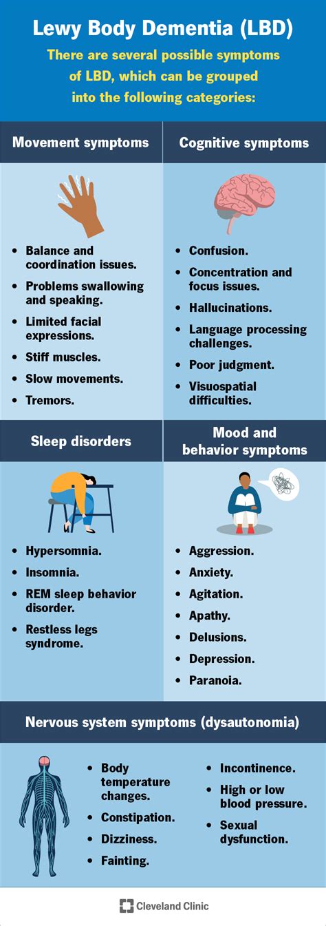 Afbeeldingsresultaten voor Dlb Full Form