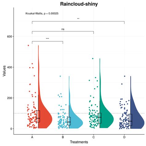 Image result for Python Ring Cloud Plot