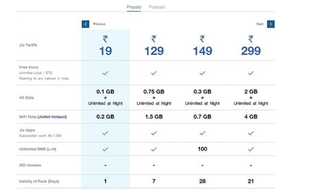Image result for Reliance Jio 4G