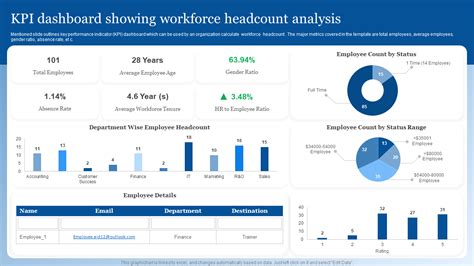 Bildergebnis für Workforce Capacity Optimization Dashboard