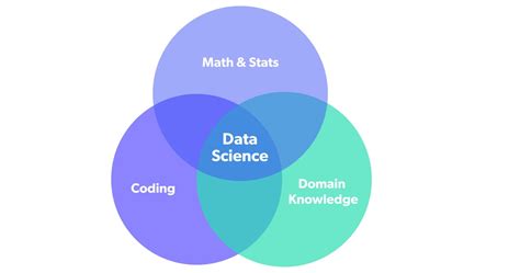 Image result for Reference Coding in Data Science