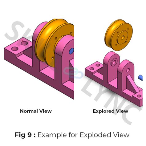 Toradh íomhá ar Drawing View Types