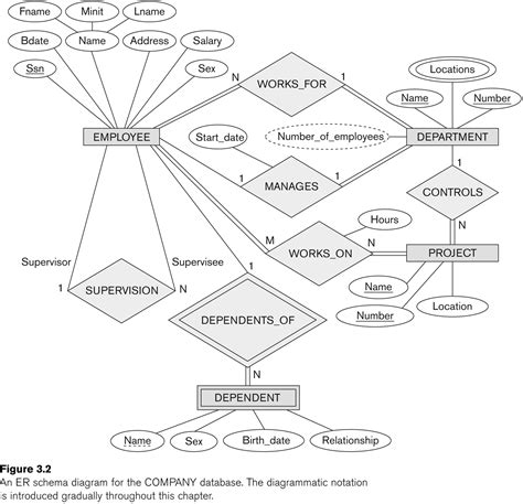 Image result for Object-Relational Databse ER-Diagram