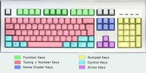 Types of Keyboard Sizes に対する画像結果