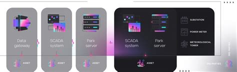 Report Logo for SCADA Development に対する画像結果