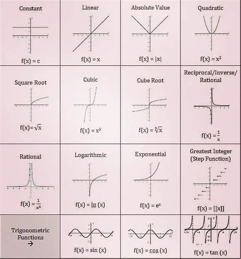 Image result for Mathematics Formula Function