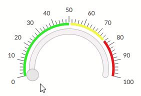Image result for Rotate Guage Chart