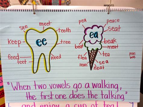 Image result for Long Vowel Ee