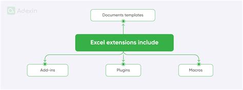 Image result for Simple Excel Functions