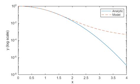 Image result for Mathematical Equation of Neural Network of MATLAB