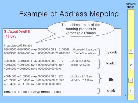 Image result for Process Address Space for 64-Bit Systems Linux