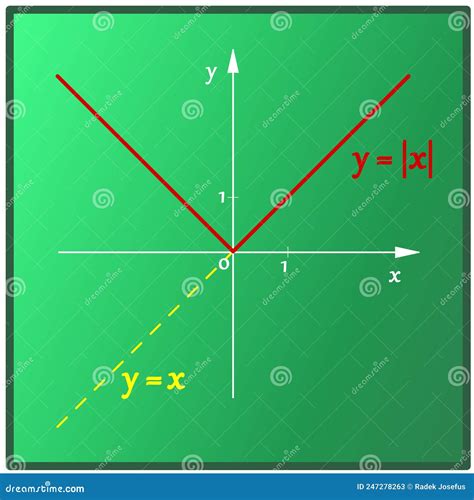 Image result for Linear Function Cartoon
