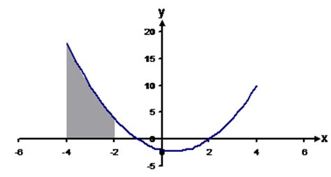 Integrable Graphs に対する画像結果