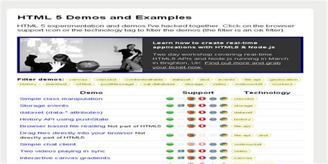 HTML5 Coding List に対する画像結果