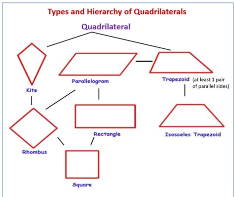 Image result for Quadrilateral Truss