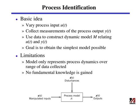 Models for Process Identification に対する画像結果