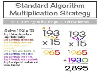 Image result for Poster On Algorithm for Kids