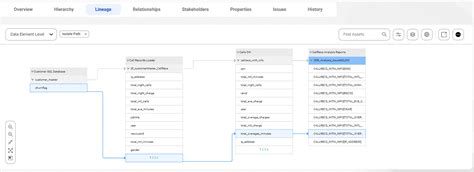Image result for Informatica Data Catalog
