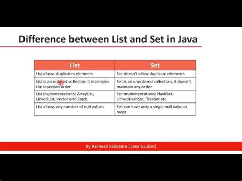 Image result for Difference Between List and Choice in Java