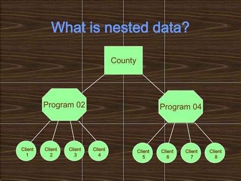 Analytics Nested Data に対する画像結果