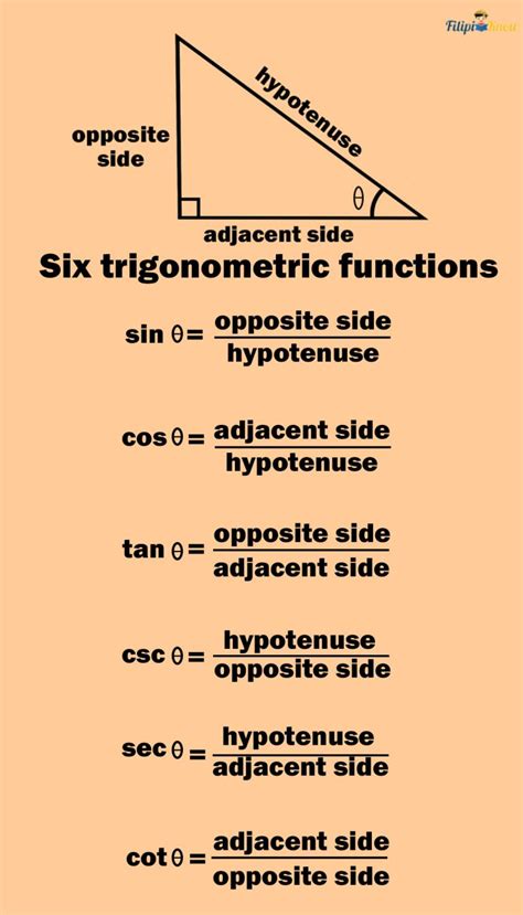 Image result for 6 Trigonometric Functions Examples