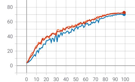 Tensorboard Style Plot in Matplotlib に対する画像結果