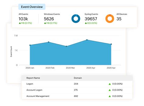 Toradh íomhá ar Centralized Logging Software