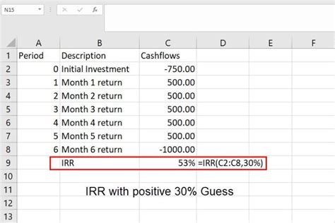 IRR Using Excel に対する画像結果