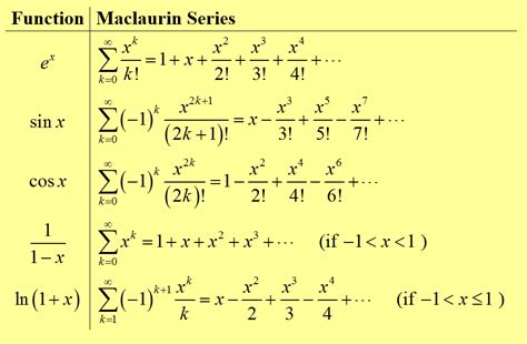 Series Calculus Example に対する画像結果