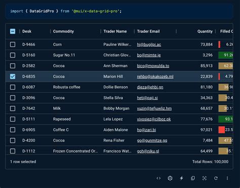 Afbeeldingsresultaten voor Databtable