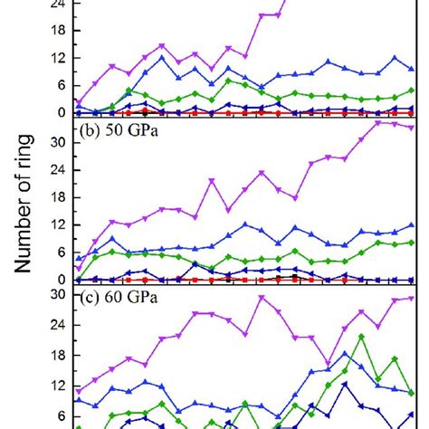 Toradh íomhá ar Evolution of Numbers