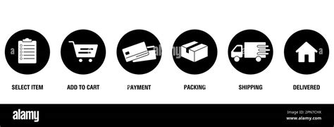 Toradh íomhá ar Order Process Measure Delivery