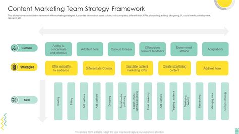 Image result for Content Strategy Framework Example