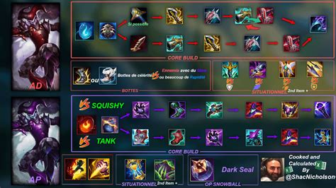 Résultat d’images pour Shaco Ad Build
