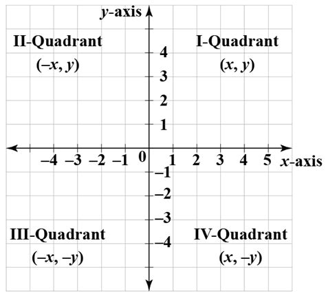 Image result for Coordinate Geometry Important Formulas