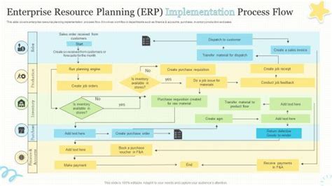 Image result for ERP Implementation Process Diagram