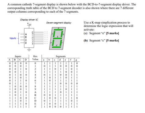 Bcd to 7 Segment Decoder Common Cathode に対する画像結果